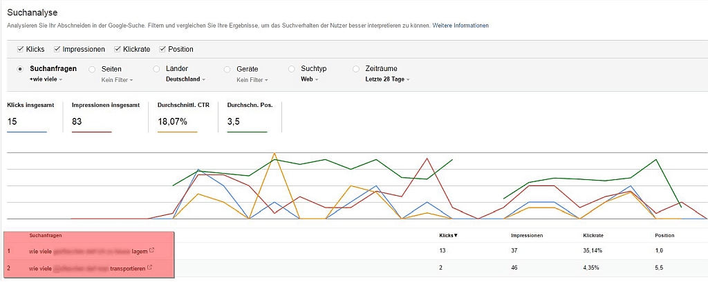 Google Search Console Report - Screenshot Report Suchanalyse - Fragen finden