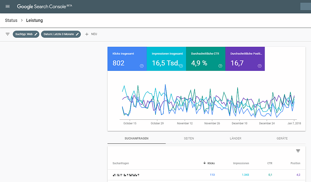 Screenshot des Reports Search Performance - Leistungsbericht in den neuen Google Search Console