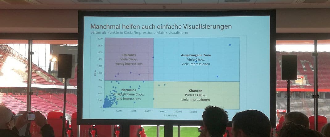 Data-driven SEO - Vortrag von Sebastian Erlhofer auf dem SEO-Day 2019 - SMART LEMON