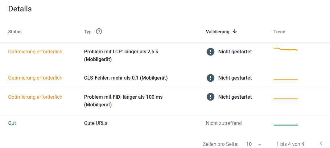 Image for Core Web Vitals und Page Experience Update: UX-Kennzahlen als Rankingfaktor