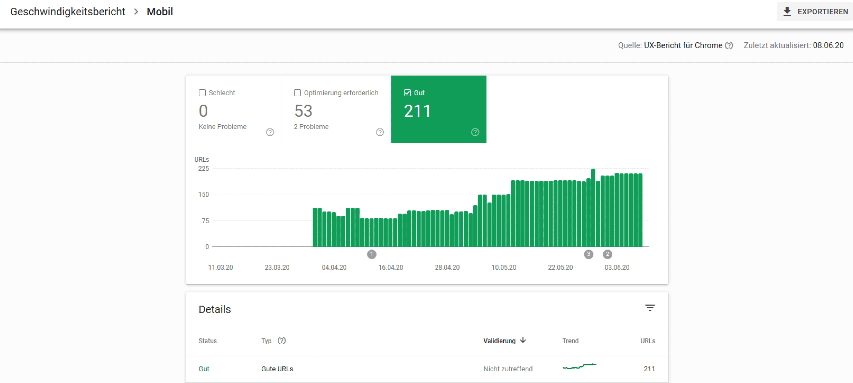 Entwicklung Geschwindigkeitsreport Google Search Console - SMART LEMON