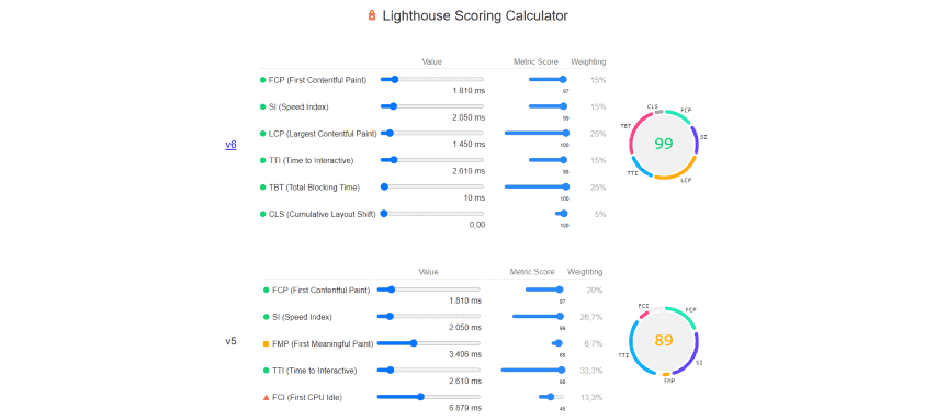Screenshot Lighthouse Scoring Calculator - SMART LEMON