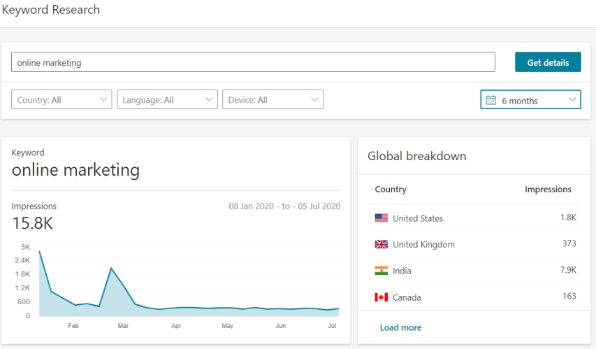 Bing Webmaster Tools Keyword Research Smart Lemon