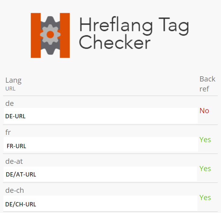 Die besten SEO Browser Plug-Ins Hreflang Tag Checker