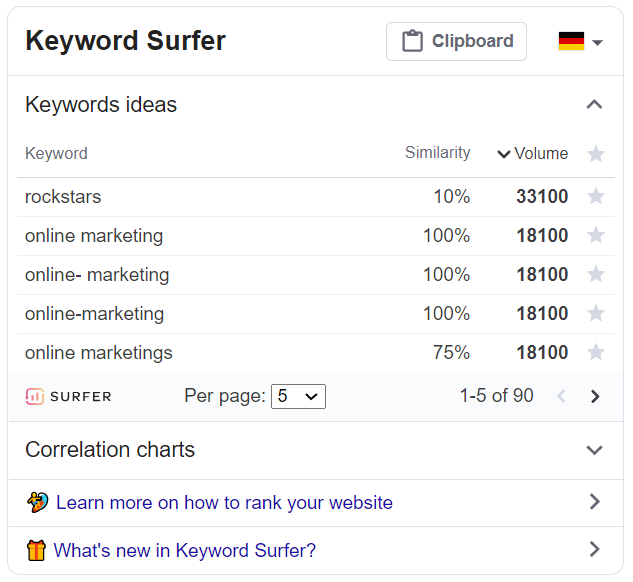 Die besten SEO Browser Plug-Ins Keyword Surfer