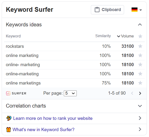 Die besten SEO Browser Plug-Ins Keyword Surfer 