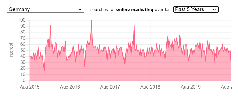 Die besten SEO Browser Plug-Ins Trendstatic