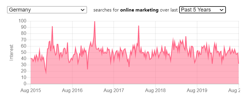 Die besten SEO Browser Plug-Ins Trendstatic 