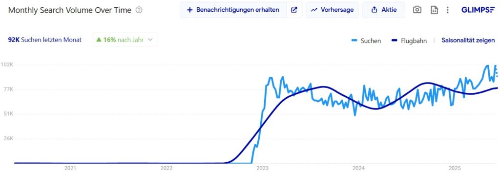 Screenshot der Glimpse Extension