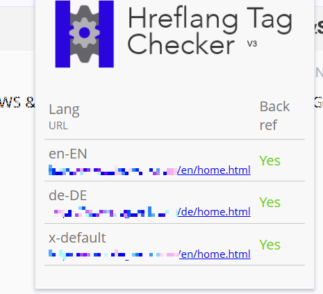 Hreflang Tag Checker Extension - SMART LEMON