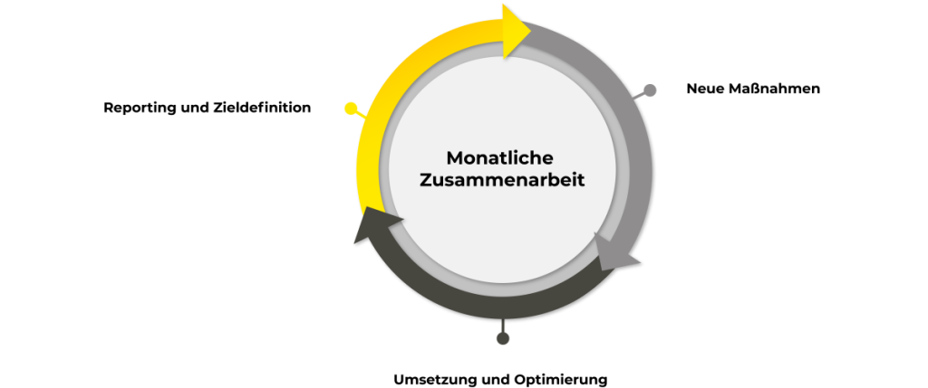 Monatliche Zusammenarbeit SMART LEMON