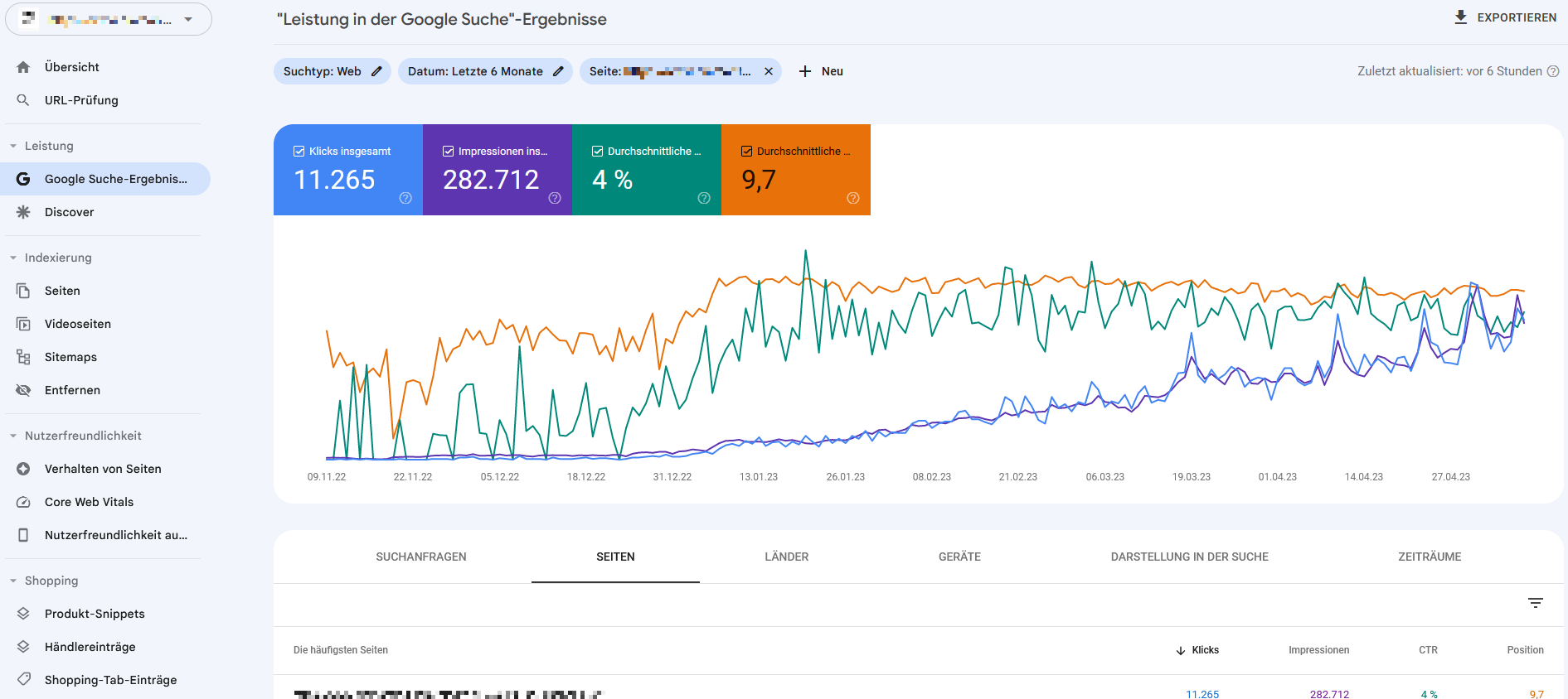 Google Search Console Schulung & Seminar - SMART LEMON
