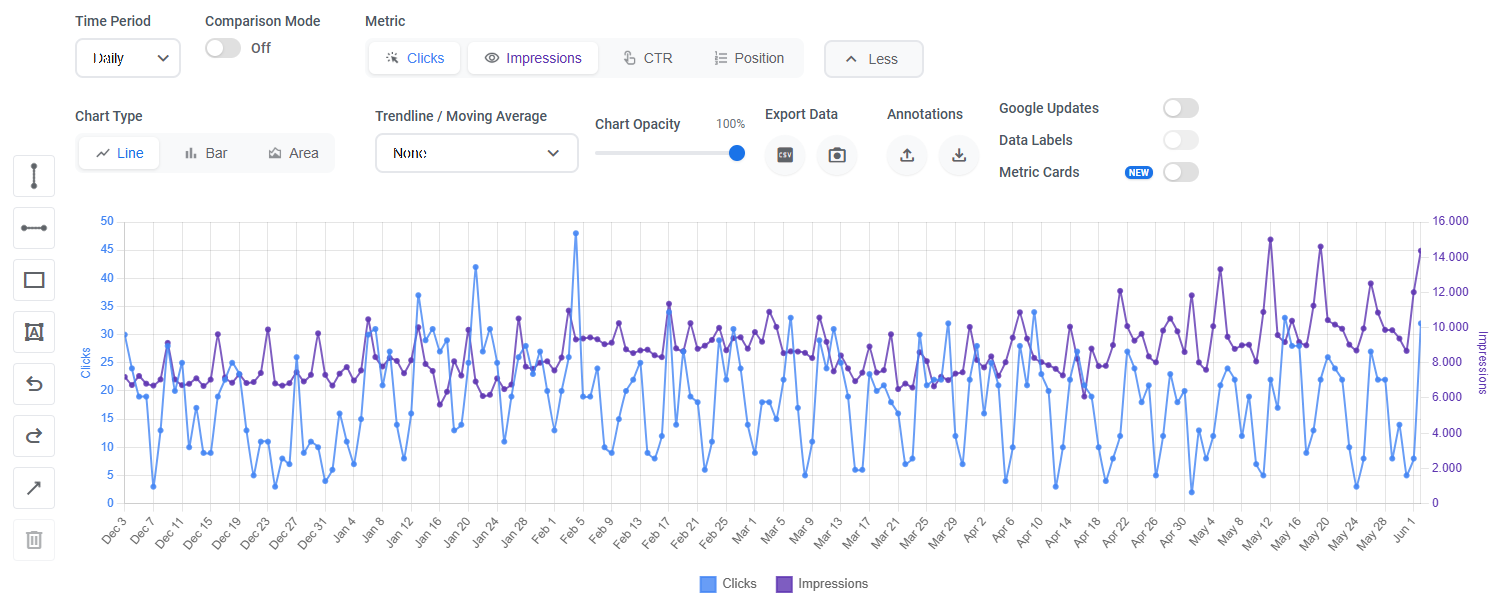 Screenshot der "Advanced GSC Visualizer" Extension - SMART LEMON