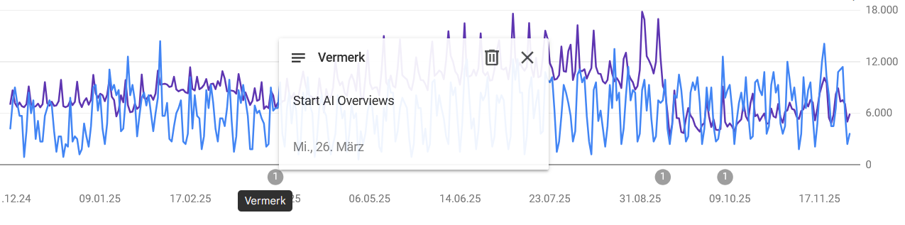 Anmerkungen in der Google Search Console - SMART LEMON