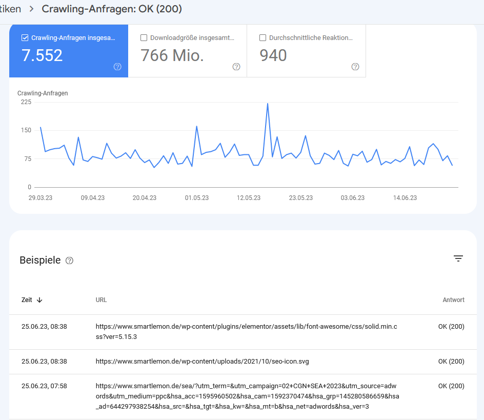 Crawling-Anfragen in der Google Search-Console.
