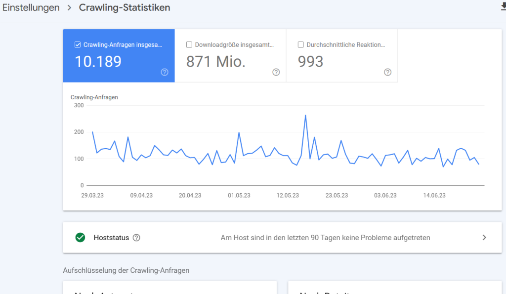 Übersicht der Anzahl der Crawling-Anfragen in der Google Search Console.
