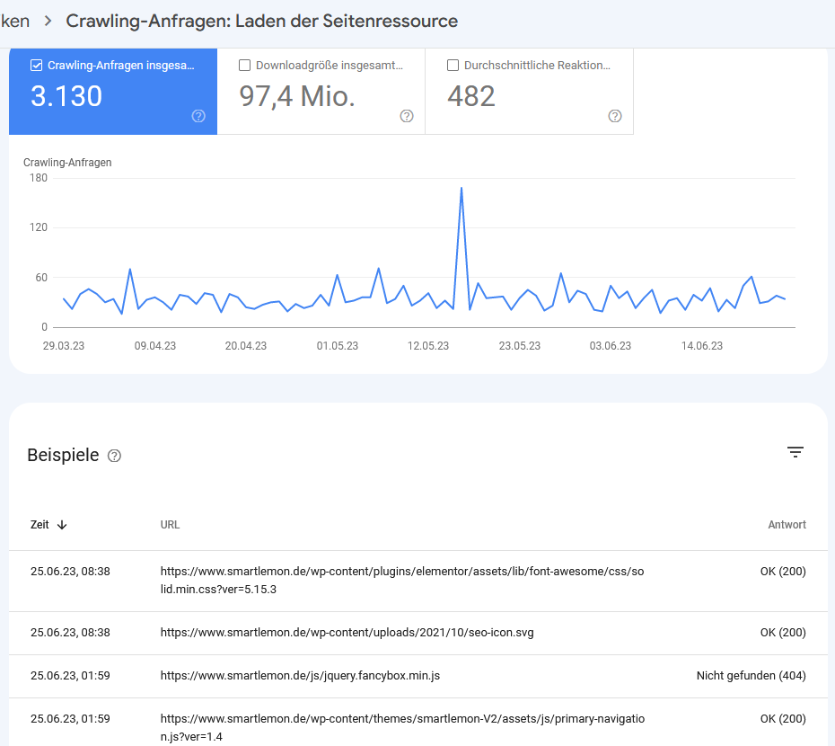 Screenshot der Crawling-Anfragen nach Googlebot-/User-Agent-Typen in der Google Search Console