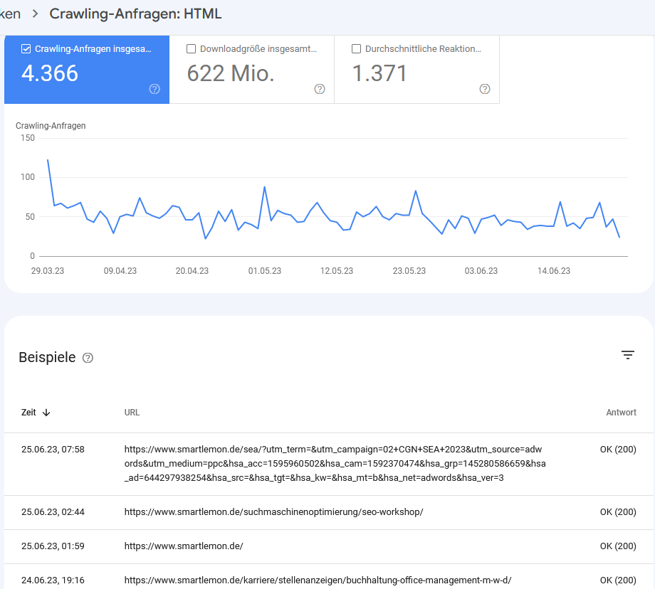 Crawling-Anfragen nach Dateityp in der Google Search Console.