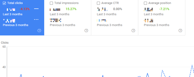 Angaben der "Enhanced Analytics"-Extension im Leistungsbericht in der Google Search Console.