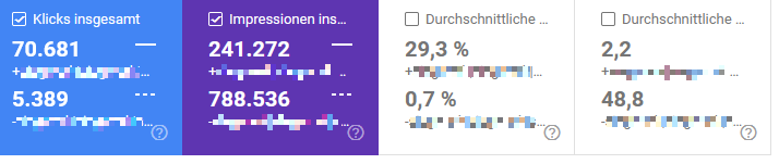Screenshot eines Vergleichs von Non-Brand und Brand-Traffic in der Google Search Console.
