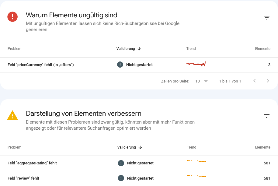 Screenshot des "Produkt-Snippet"-Reports in der Google Search Console