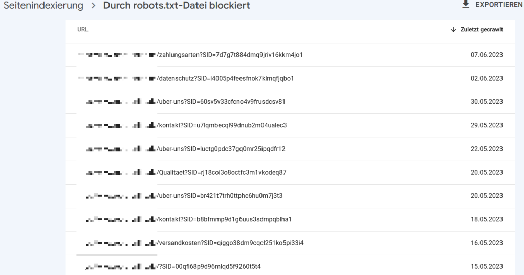 Übersicht in der Google Search Console von URLs, die durch robots.txt. blockiert sind.