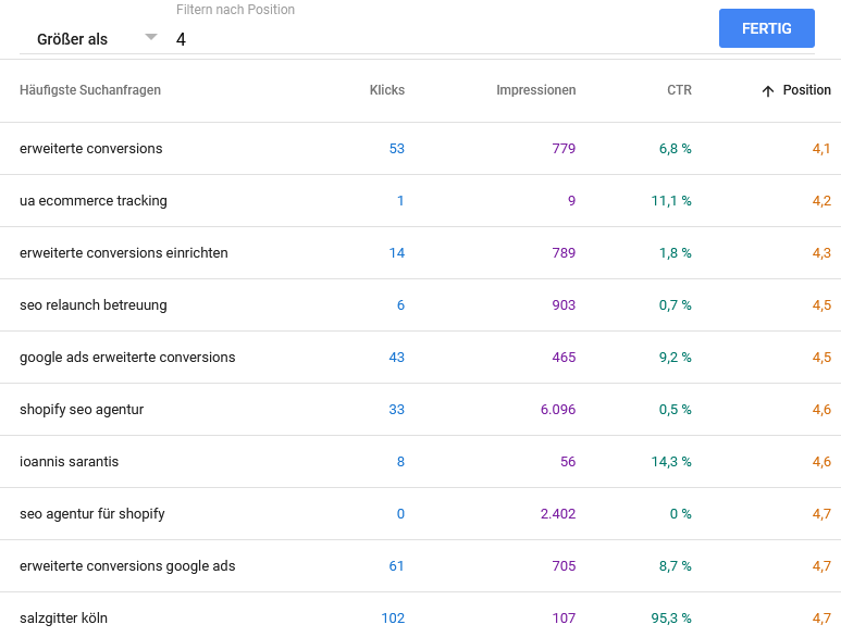 Screenshot von Suchanfragen nach Position gefiltert in der Google Search Console.