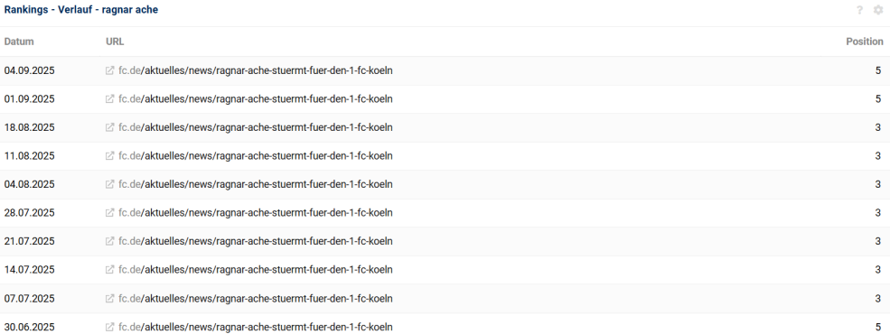 Ranking-Entwicklung [ragnar arche] für fc.de - SMART LEMON