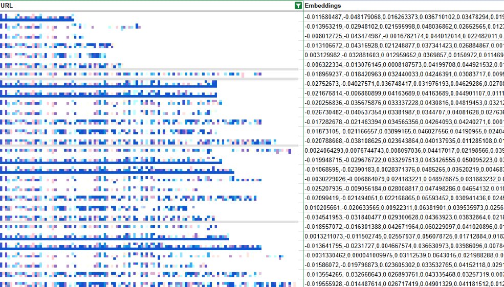 Screenshot eines Google-Sheets mit verpixelten URLs und Embeddings - SMART LEMON