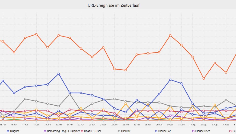 Screenshot des Sceraming Frog Logfile Analyzer - SMART LEMON