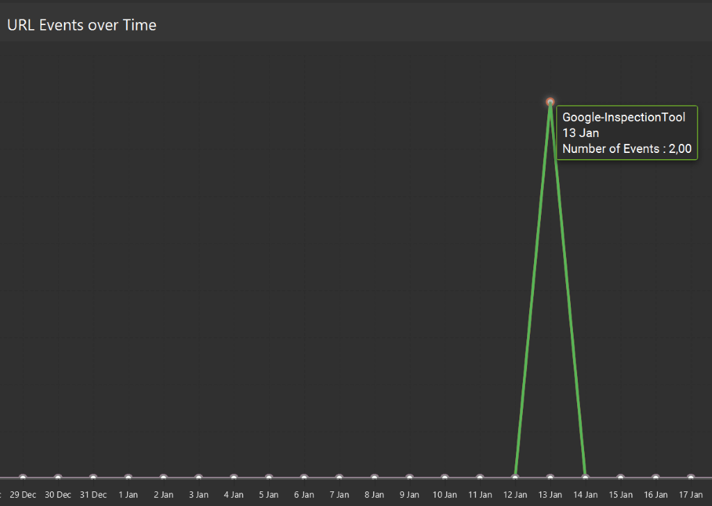 Screenshot der Logfile-Analyse für die llms.txt von smartlemon.de