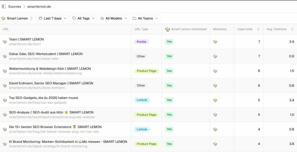 Screenshot aus dem AI Search Monitoring Tool Peec AI, das smartlemon.de als zitierte Quelle nennt.