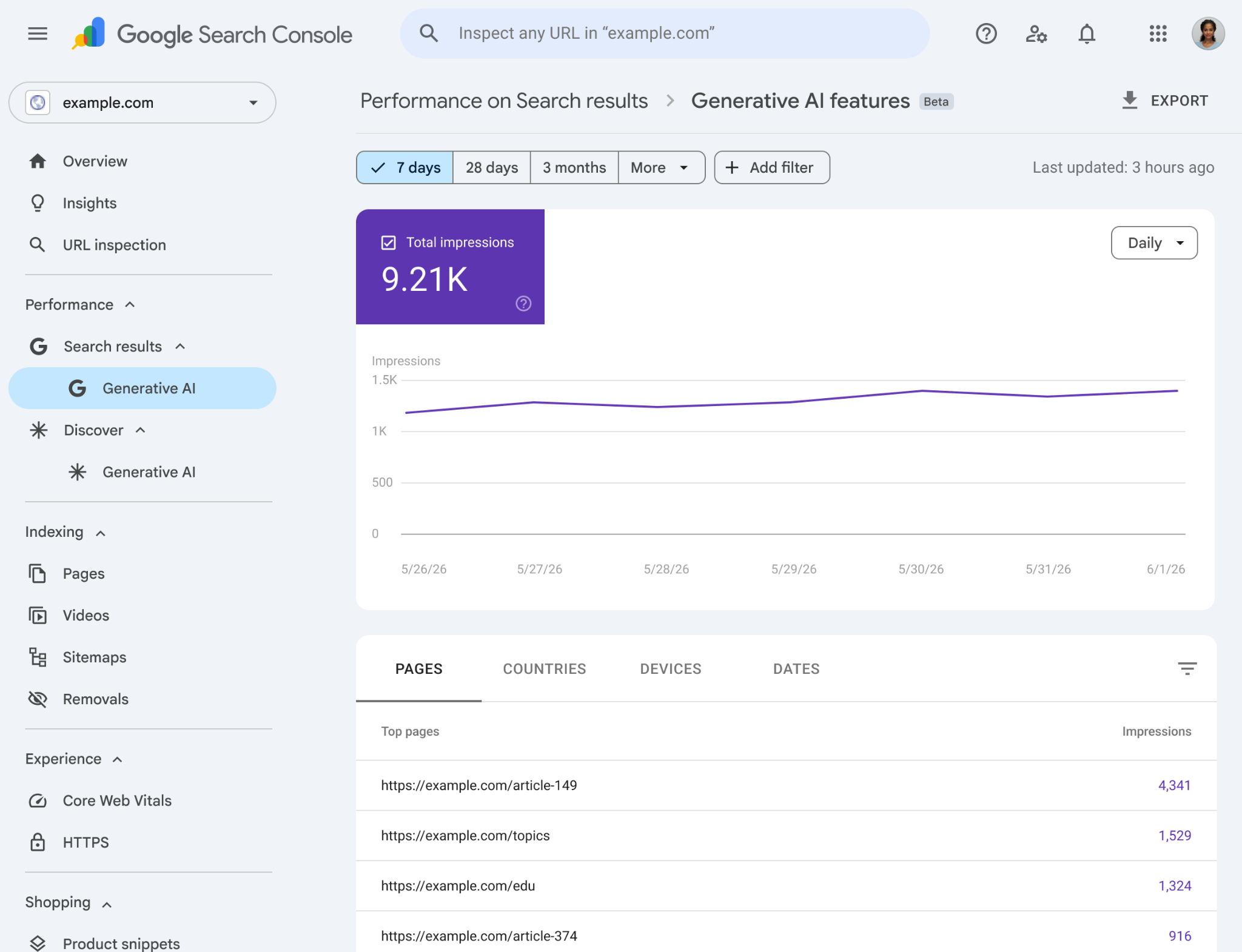 Screenshot des Generative AI Features Performance Report der Google Search Console